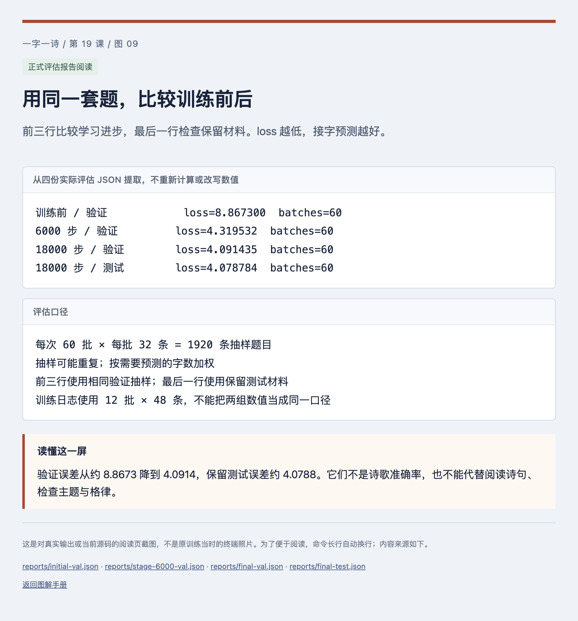 用同一套题,比较训练前后