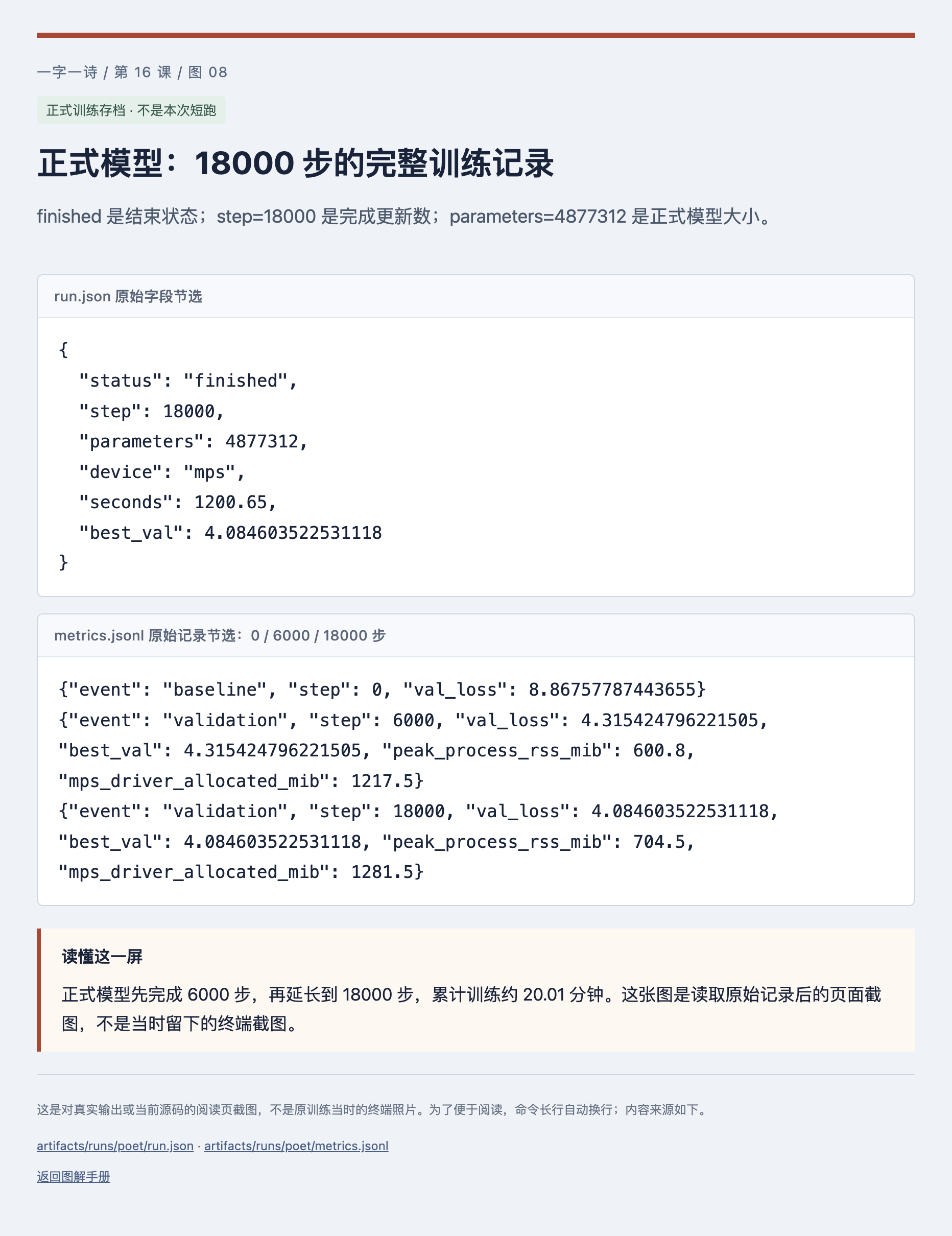 正式模型:18000 步的完整训练记录