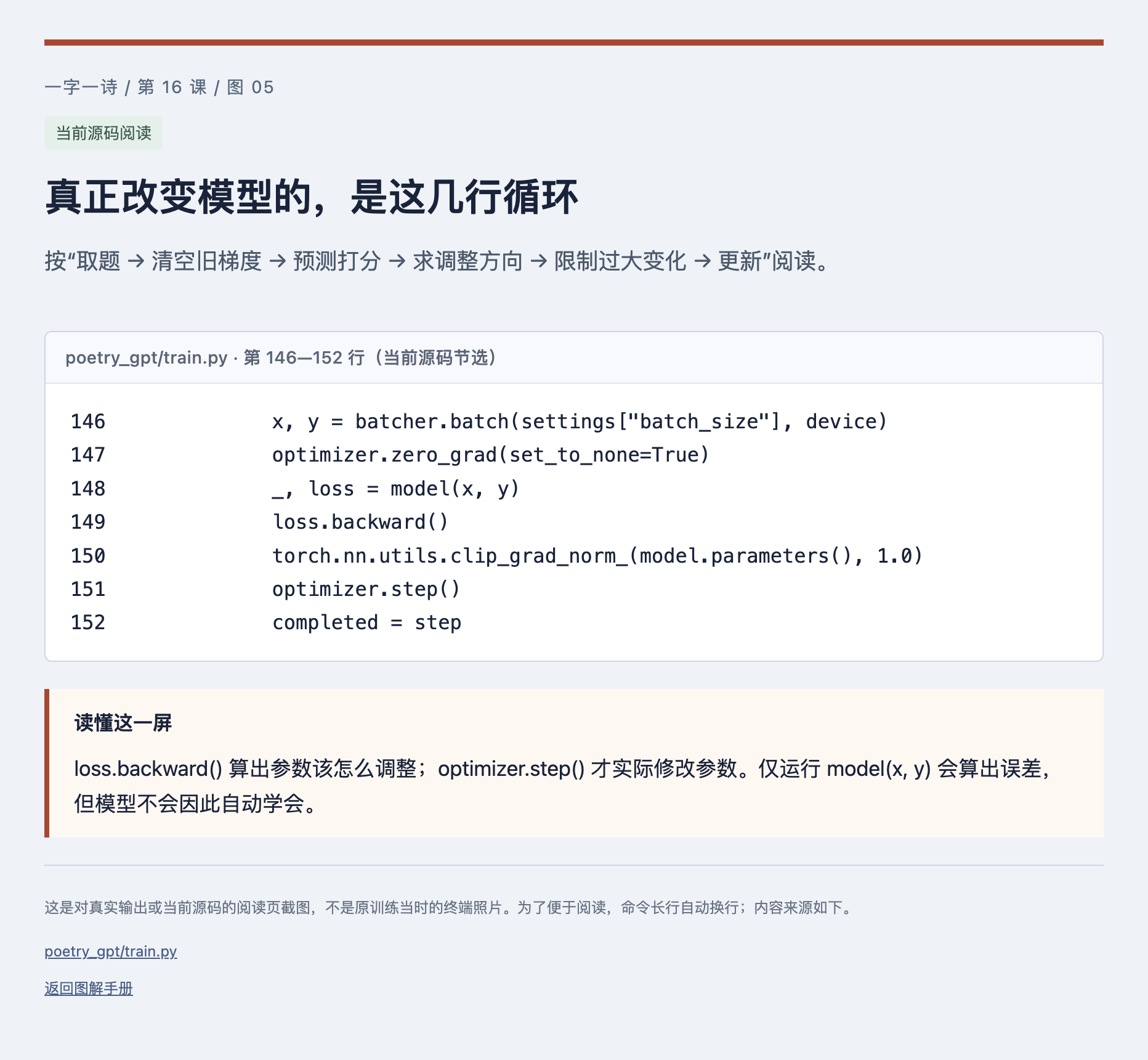 真正改变模型的,是这几行循环