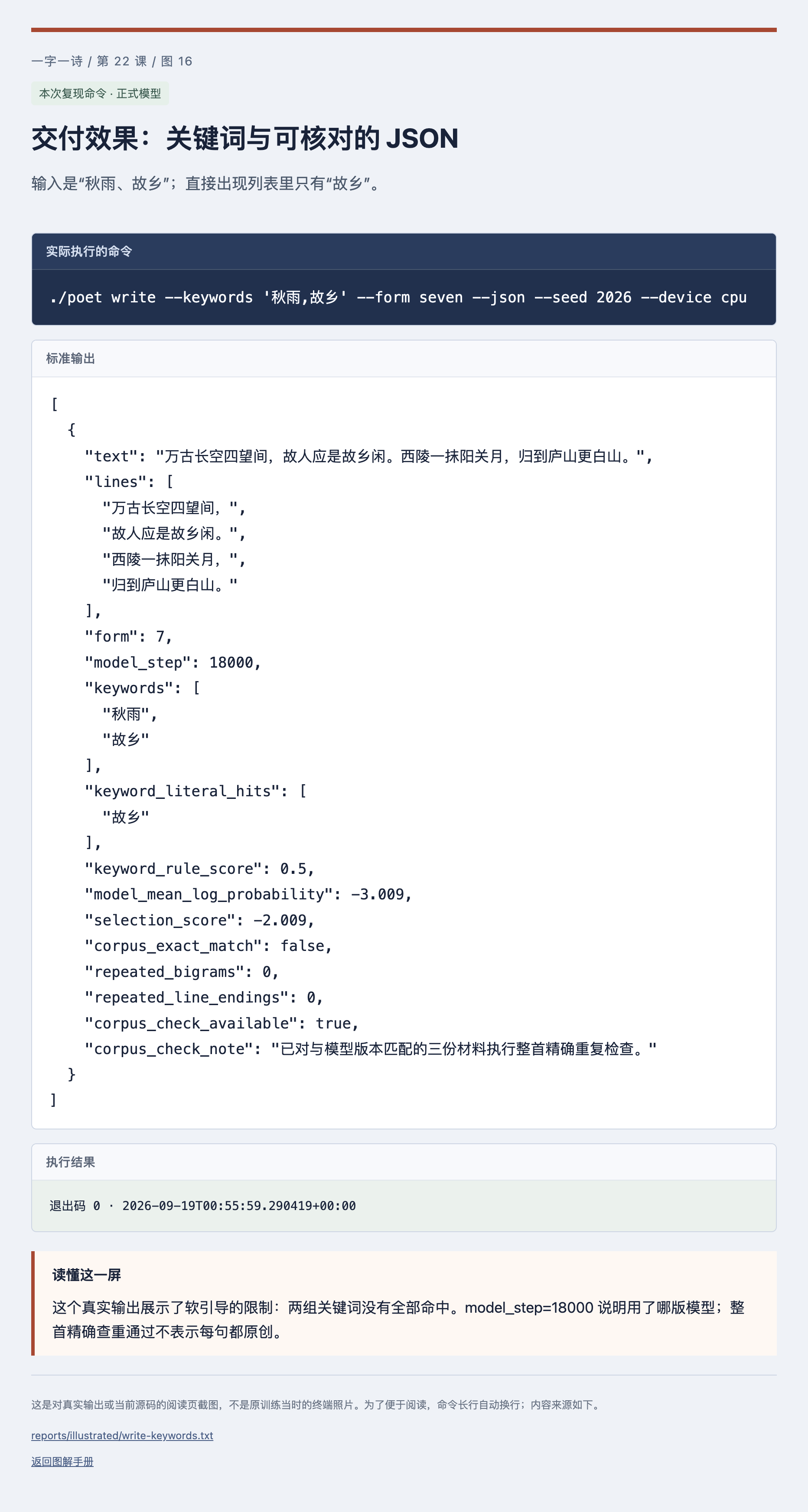 交付效果:关键词与可核对的 JSON